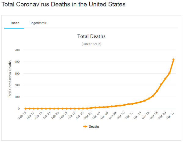 https://vaccines.news/wp-content/uploads/2020/03/coronavirus-deaths-usa-2020-03-23.png